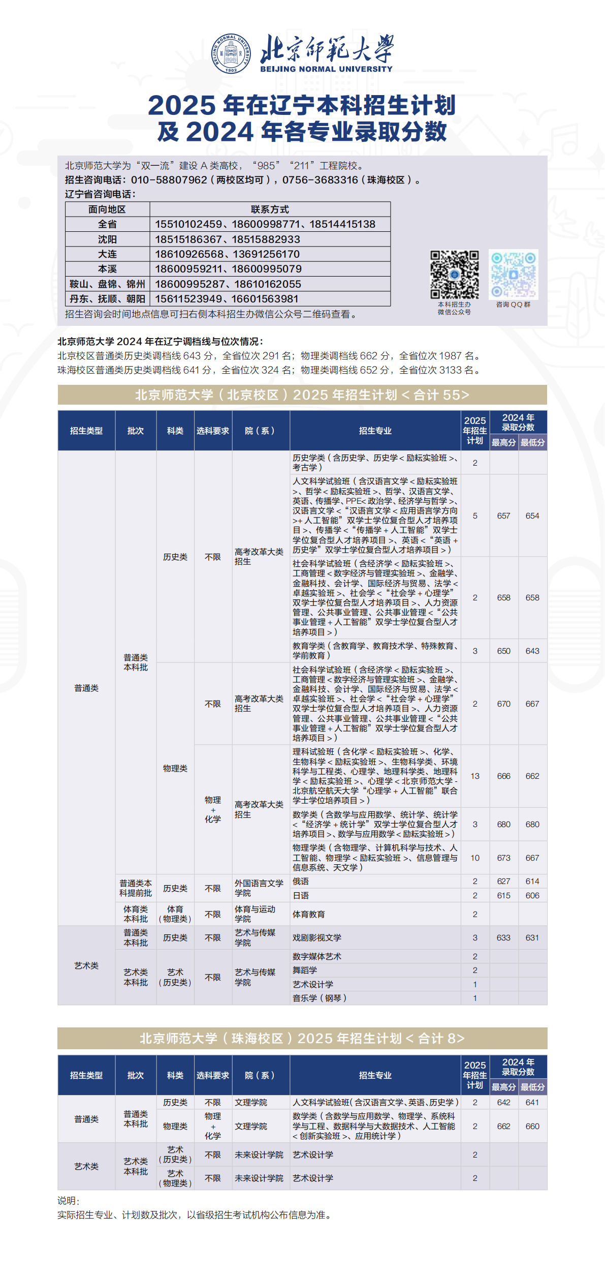 2025年招生计划/录取分数
